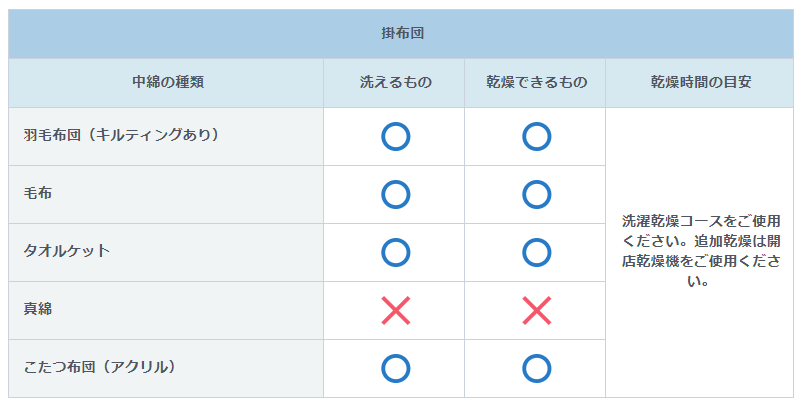 お洗濯できない表示タグでも案外可能な結果の裏には自己責任が 美 Washランドリー Fuwalis